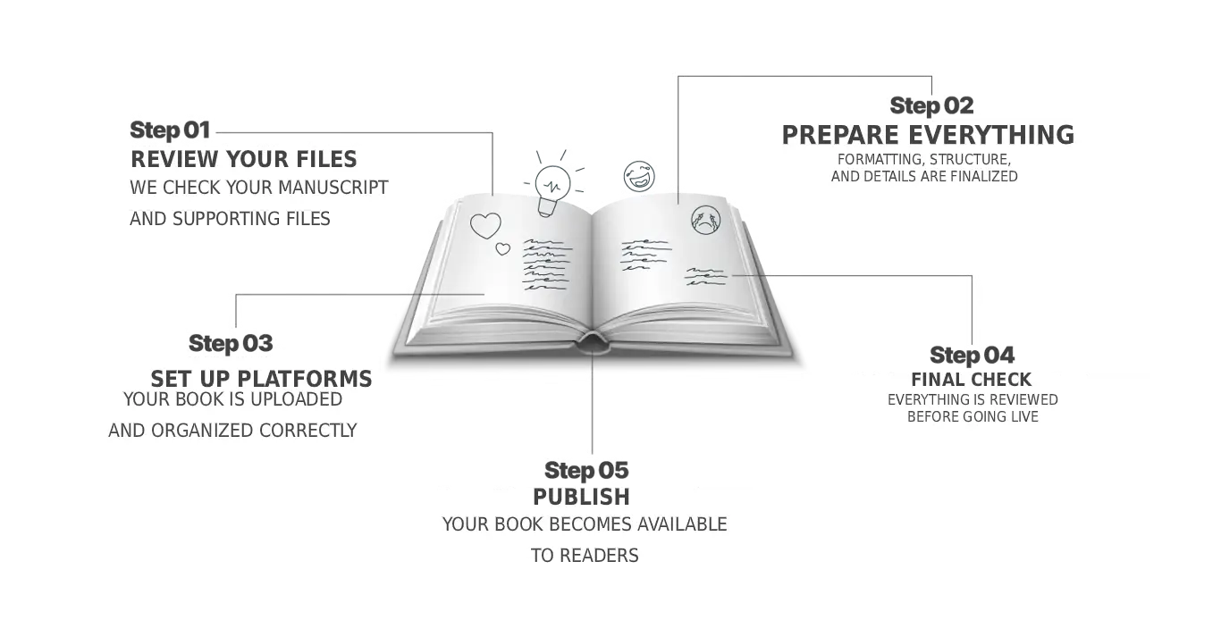 Bookmarks_publication