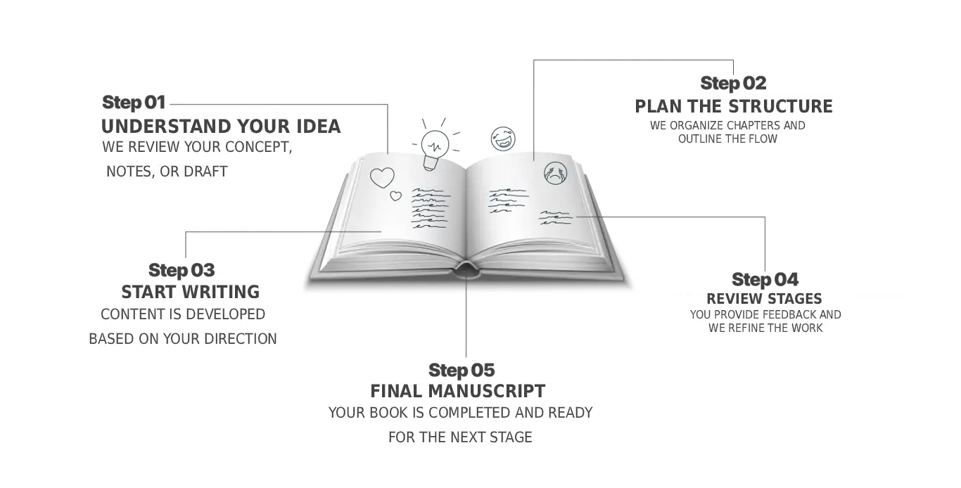 Bookmarks_publication